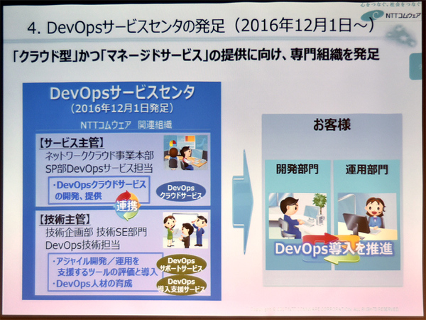 図3●DevOpsの支援を推進する組織「DevOpsサービスセンタ」を発足した
