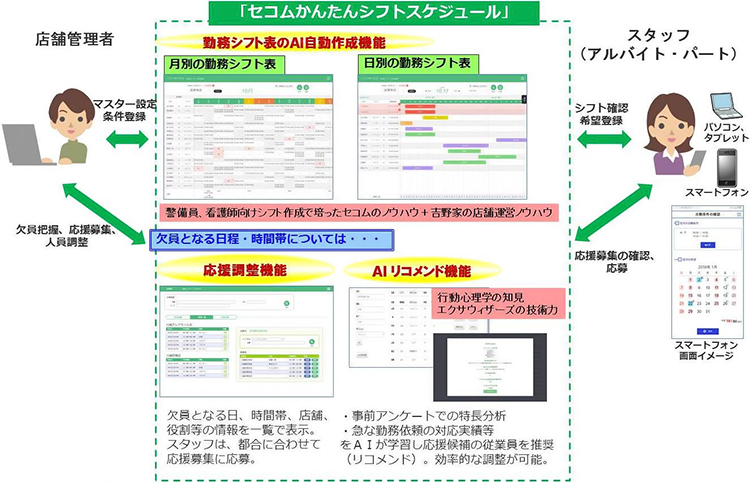 セコム 勤務シフト表をaiが自動作成するサービス 欠員を埋める候補もレコメンド It Leaders