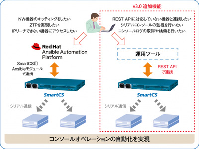 コンソールサーバー「SmartCS」がWeb APIに対応、外部ツールからコンソール情報を取得可能に | IT Leaders