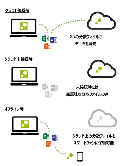 図1：ZENMU Virtual Desktopの機能（出典：ZenmuTech）