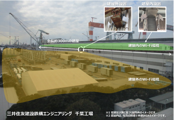 図1：三井住友建設鉄構エンジニアリング 千葉工場のイメージ（出典：NTTデータ関西）