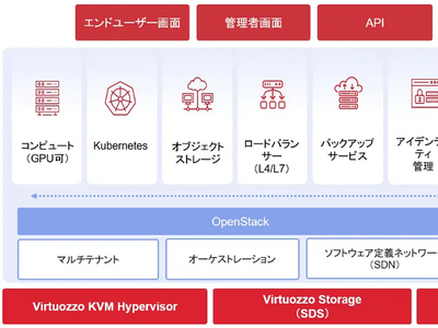 紹介検討中の品　ブースタ Virtuozzo、OpenStack/KVMベースのHCI基盤「Virtuozzo Hybrid