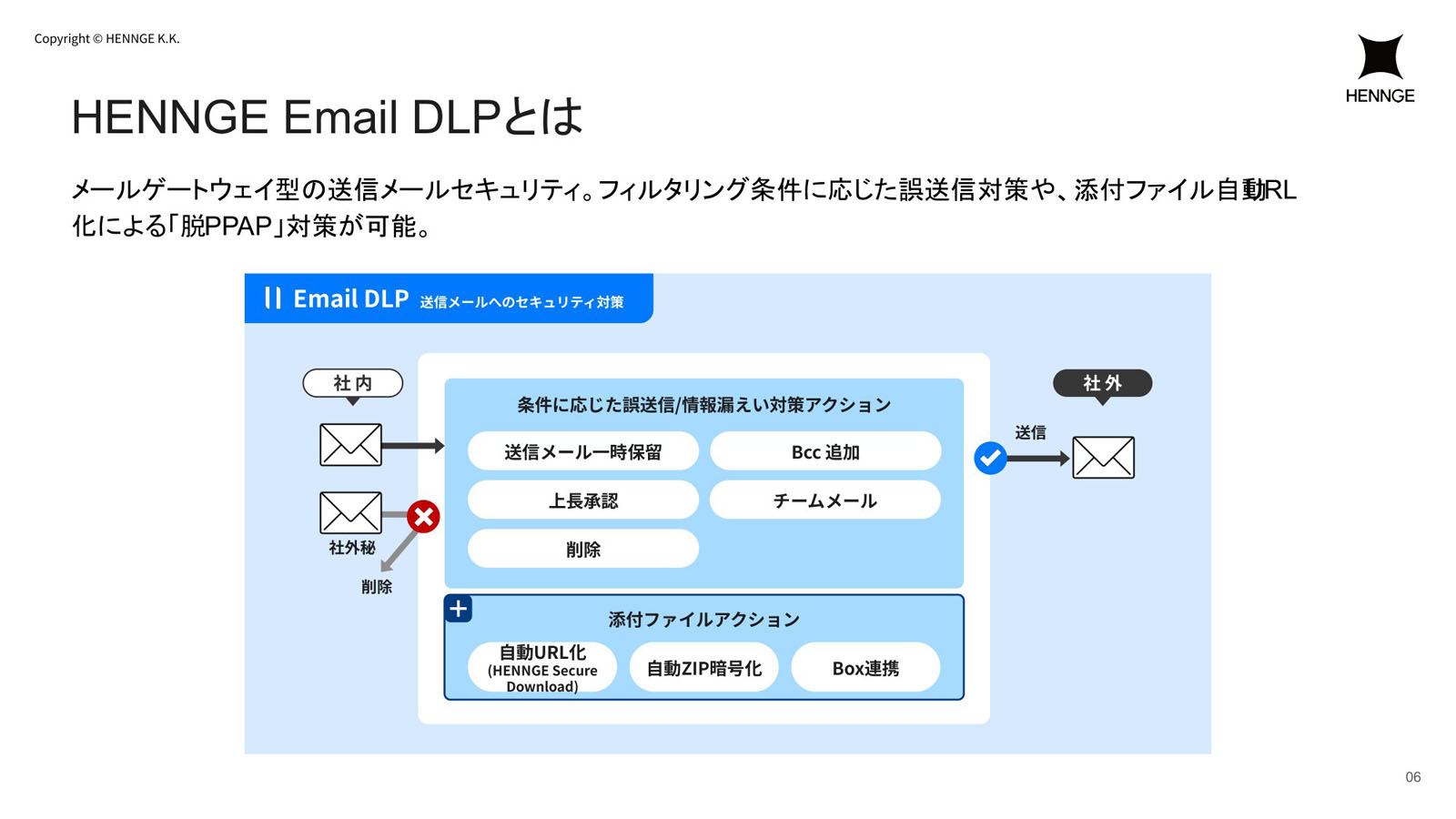 廃れゆくPPAP、利用率は2年で半減し6％に─HENNGE調査 | IT Leaders