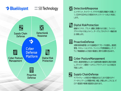 サプライチェーンリスクを徹底防御！BlueVoyantのセキュリティ運用ツールをSBテクノロジーが販売開始 – 脆弱性管理からダークウェブ監視まで一元管理
