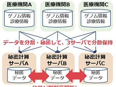 it leaders 株式会社インプレス