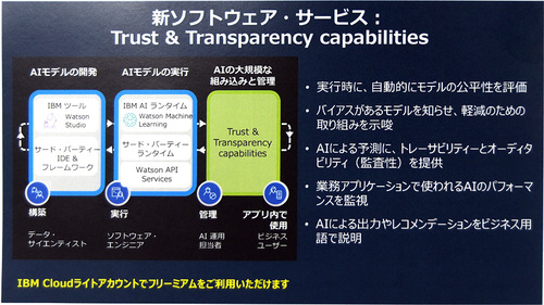図1：Trust & Transparency capabilitiesの概要（出典：日本IBM）