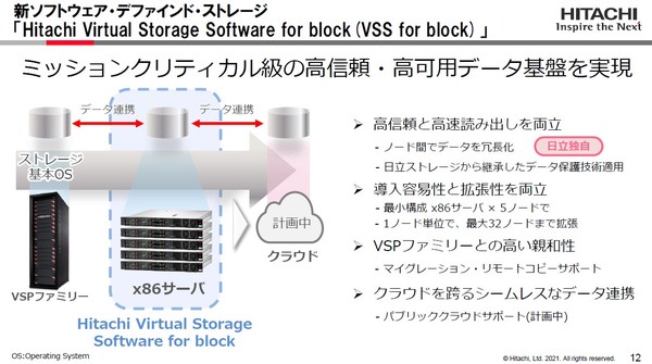 図4：SDSの「VSS for block」は、ハードウェアのVSPが搭載している基本OSをベースにしており、VSPファミリと親和性がある（出典：日立製作所）