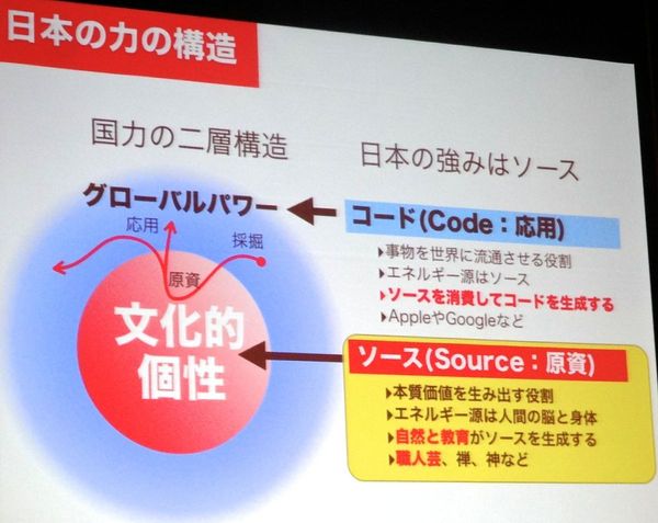 図11：日本の製造業の高度化に向けた提言