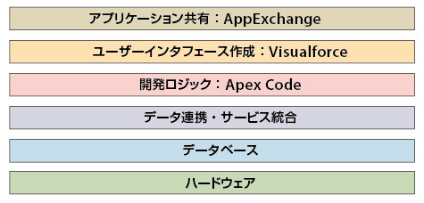 図4-2