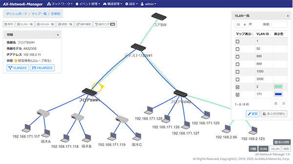 画面1：AX-Network Managerの画面（出典：アラクサラネットワークス）