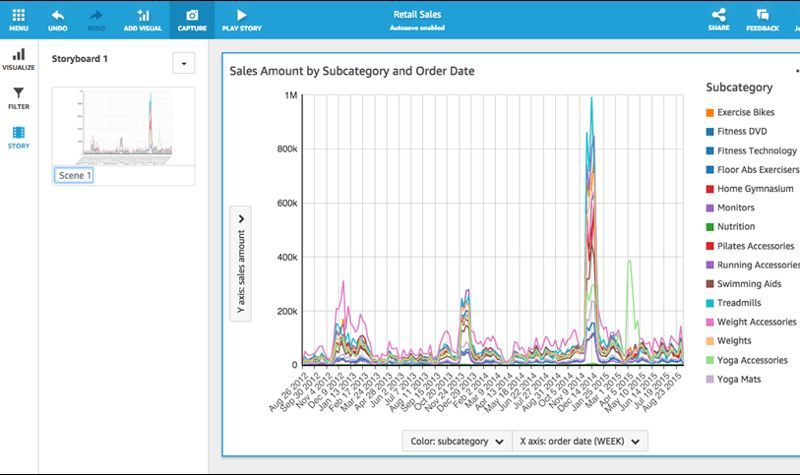 米awsがビッグデータ用biサービス Amazon Quicksight を発表 分析コスト10分の1 うたう It Leaders