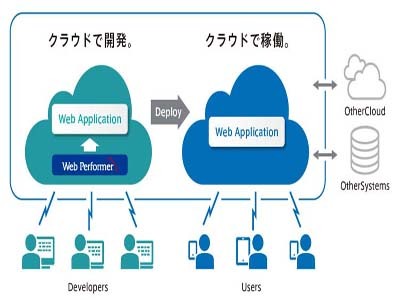 キヤノンits Webアプリの超高速開発環境をaws上で提供 Webブラウザ経由でリモート開発 It Leaders