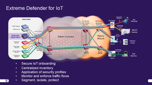 図1：Defender for IoTの概要（出典：エクストリームネットワークス）