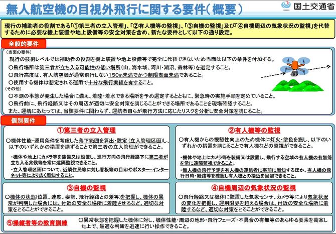 無人航空機の目視外飛行に関する要件 概要(http://www.mlit.go.jp/common/001232089.pdf)