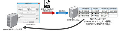 OSKがグループウェア「eValue NS」に新版、他システムから文書を ...