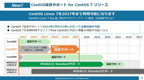 図2：CentOSの延長サポート期間とMIRACLE LINUXのサポート期間の概要（出典：サイバートラスト）