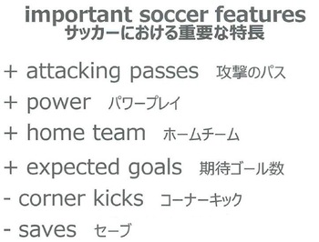 図5：サッカーゲームのモデル化で重要な特徴と考えた要素