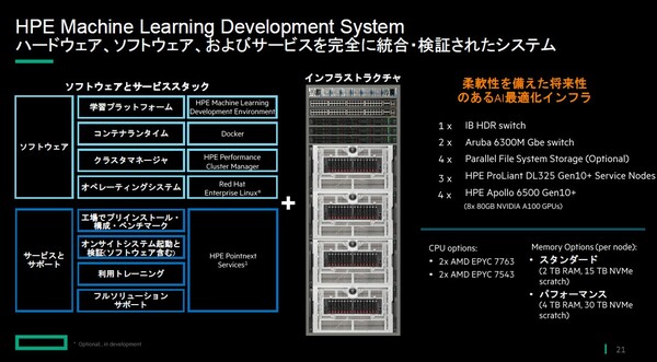 図1：HPE Machine Learning Development Systemのシステム構成（出典：日本ヒューレット・パッカード）