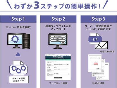 サーバーの設定仕様書を自動生成する「SSD-assistance」を強化、共有フォルダのアクセス権限の詳細を出力 | IT Leaders