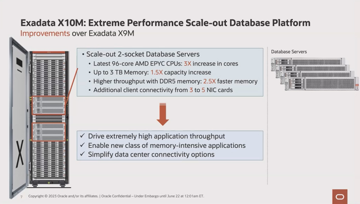 DBサーバー新機種「Oracle Exadata X10M」、96コアAMD EPYCを搭載し 