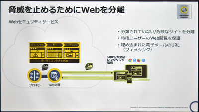 図1●Webページを書き換えてセキュリティの脅威を無害化する機能をオプションで追加した。買収したイスラエルのFireglassの技術を利用している(出所:シマンテック)