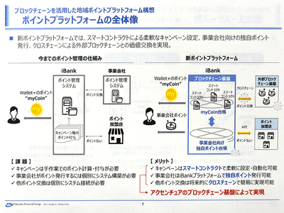 図1:銀行公式アプリのポイントサービス基盤をブロックチェーンに置き換え、地域共通のポイント基盤を狙う(出典:ふくおかフィナンシャルグループ、iBankマーケティング)