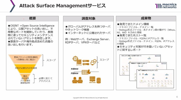 図1：「Mpression Cyber Security Service Attack Surface Managementサービス」の概要（出典：マクニカネットワークス）