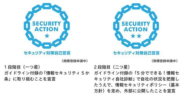 図2：「SECURITY ACTION」のマーク（出典：IPAの発表資料）