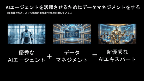 図2：AIエージェントを活躍させるためにデータマネジメントをする