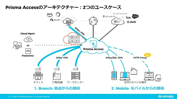 図1：クラウド上の次世代ファイアウォールをVPN接続サービス経由で利用する（出典：パロアルトネットワークス）