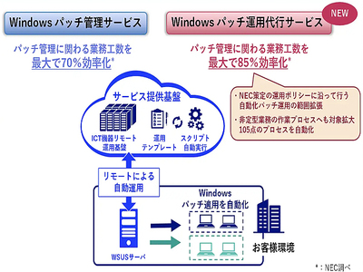 幻のフォレストサービス パッチ lawyerkh.com