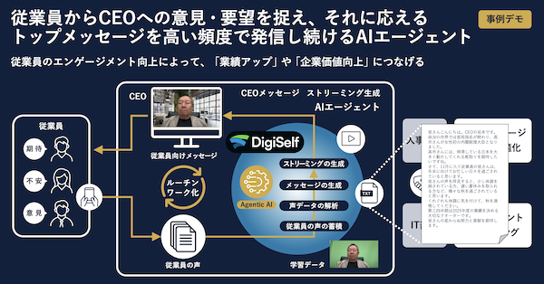 図4：生成AIで作成したアバターによるスピーチは、従業員の期待や不安に応えるための策の1つだ