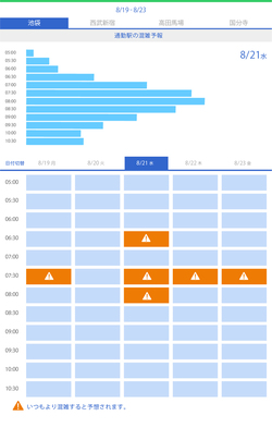 画面1:混雑予報サイトの画面イメージ(出典:西武鉄道、ヤフー)