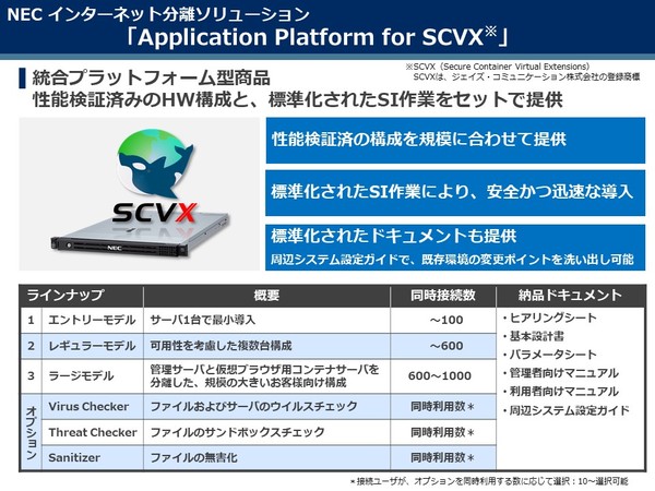 図1：「Application Platform for SCVX」の概要（出典：NEC）