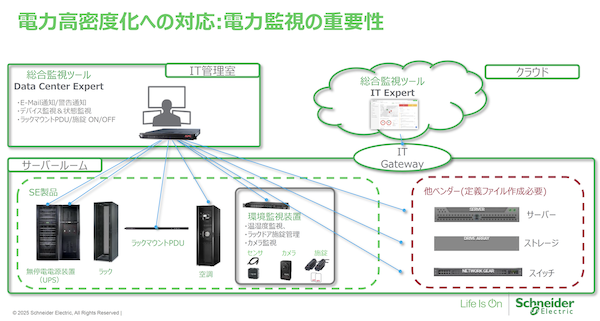 図5：Data Center Expertは各種センサーと連携し、サーバールームの異常を早期検出する。各種事故へのいち早い対応を支援する