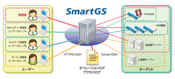 画面1：SmartGSの概要（出典：セイコーソリューションズ）