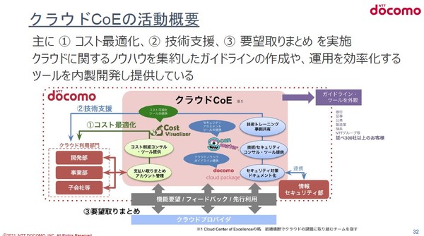 図3：社内活動とAWSジャパンの支援でAWSのコストを削減（出典：NTTドコモ）