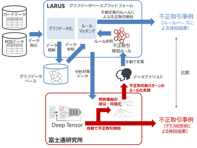 犯罪捜査場面における虚偽検出検査の研究 GKT検出理論への記憶と不安からのアプ… Amazon.co.jp: 犯罪捜査場面における虚偽検出検査の研究 : GKT