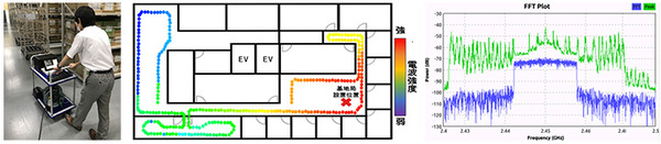 図1：「ローカル5Gアセスメントサービス」による電波測定の様子と測定結果のイメージ図（出典：日立システムズ）