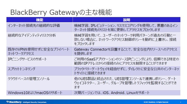 図4：BlackBerry Gatewayのセキュリティ機能（出典：BlackBerry Japan）