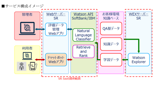 図1●AI導入エントリーパックの概要（出所：システムリサーチ）