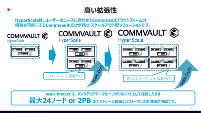 図2●スケールアウト型でノード(ローカルストレージを搭載した分散型のメディアサーバー)を増やすことにより、バックアップ先となるストレージプールを拡張できる(出所:Commvault Systems Japan)