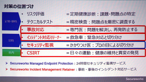 図2：SecureWorks Japanが提供するEDR運用監視サービスとインシデント対応サービスの内容（出典：SecureWorks Japan）