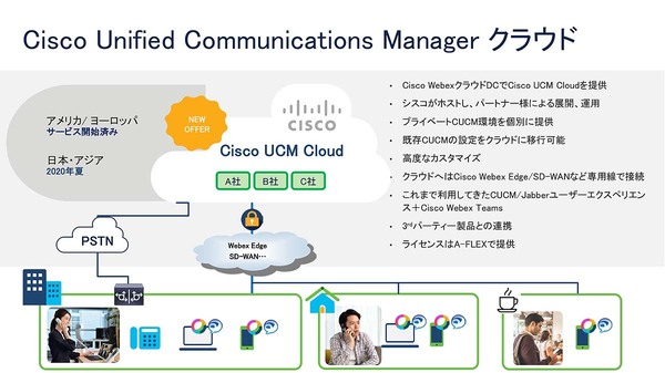 図1：Cisco UCM Cloudの概要（出典：シスコシステムズ）