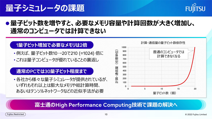 富士通、36量子ビットの量子シミュレータを商用スパコン64ノードで構築 