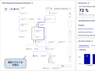 デジタルツインとプロセスマイニングで現場作業を可視化して業務
