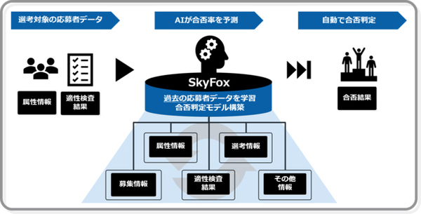 図1●1st JUDGEの概要（出所：レジェンダ・コーポレーション、セカンドサイト）