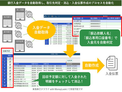 OBC、販売管理システム「商蔵奉行クラウド」新版、各種業種・業態の商品を扱えるように強化 | IT Leaders