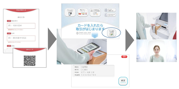 図1：ATMを用いた口座開設時の本人認証に顔認証を利用する（出典：セブン銀行、NEC）