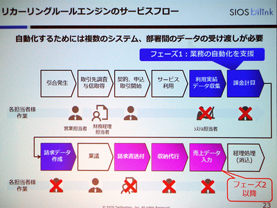Why オ ジック テクノロジーズ 年収